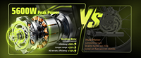 Moto tout-terrain électrique EM5 Pro 5600W 60V 27Ah, double suspension robuste, freins hydrauliques, roues 17/14