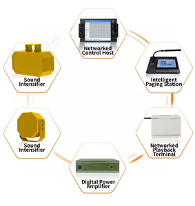 Système de haut-parleurs dédiés au trafic JT69HD-R LRAD 143 dB <span class=keywords><strong>SPL</strong></span> de pointe Portée de 1000 m Dispositif acoustique longue portée pour la sécurité routière Puissance 150 W - Product Image 6