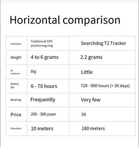 Cincin Pelacak Elektronik untuk Burung Merpati dengan <span class=keywords><strong>GPS</strong></span>, Anneaux Avec <span class=keywords><strong>Gps</strong></span> Pour Oiseaux, <span class=keywords><strong>Gps</strong></span> Para Loros, Mini <span class=keywords><strong>Gps</strong></span> tracker untuk Pelacakan Burung - Product Image 6