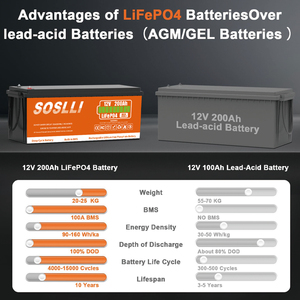 Lithium 12V Lithium-Ionen-Batterien 12V Solarbatterie Lithium 12V 200Ah 100Ah Lithium-Batterie 12V 200Ah LiFePO4-Batteriepack 12V - Product Image 4
