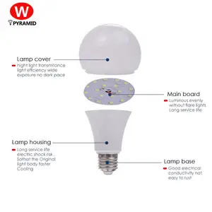 निर्माण 3W/5W/7W/9W12W/15W18W/25W/30W/40W एलईडी बल्ब