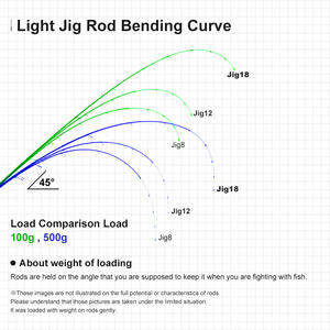 Cần câu spinning siêu nhẹ, hành động nhẹ, siêu nhỏ gọn - Product Image 4