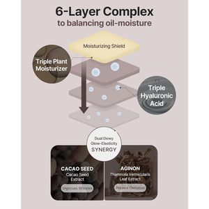 Theralogic Phytocera Pro Antioxydant 10X Ampoule 50ml Sérum Visage Anti-Âge Céramide Acide Hyaluronique - Product Image 5