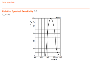 Capteur de pluie OSRAM SFH 2400 FAR 900 nm 5 ns 120 3SMD Photodiode PIN en silicium 20 V - Product Image 5