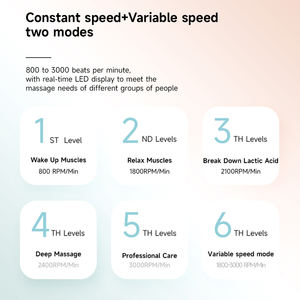 Beoka Hand Mini <span class=keywords><strong>Massage</strong></span> gerät 6-Gang tragbare 7MM Deep Tissue Pocket <span class=keywords><strong>Massage</strong></span> pistole Silent 5 Kopf mit Hitze und Kälte für Frauen - Product Image 5