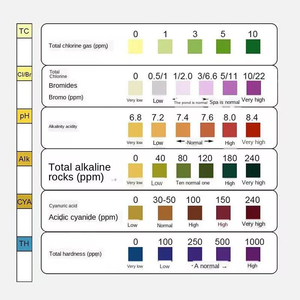 Bandes de <span class=keywords><strong>test</strong></span> multifonctionnelles 6 en 1 pour aquarium et étang pour la qualité de l'eau, ammoniac, pH, chlore, acide cyanurique, aquarium d'eau douce - Product Image 3
