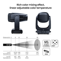 STAR LIGHT V9 800W Projecteur LED à tête mobile RGBAL 21000lm CRI94 R9=95 Calibrage automatique des couleurs Beam/Spot Wash Zoom 6-52 Lumière de scène