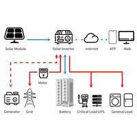 Batterie LFP résidentielle de haute qualité à prix compétitif 144,69 kWh 460,8 V 314 Ah IP20 avec cellules prismatiques de qualité A