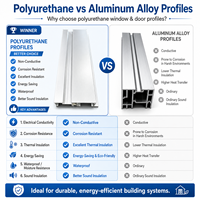 Meilleurs Profils FRP pour Portes et Fenêtres, Extrusion, Pultrusion, Composite Fibre de Verre Polyuréthane GFRP, Acier Inoxydable, Isolation Phonique, Salon