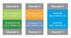 Innova <span class=keywords><strong>mini</strong></span> thời gian thực pcr định lượng hệ thống pcr với 4 kênh huỳnh quang - Product Image 6