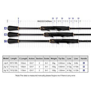 Ultra Hafif Fuji Kılavuzlu Karbon Fiber 1.98m 2.13m 2 Parçalı 2-18g Yem Ağırlığı Yumuşak Solucan Jig Başlığı Spin Olta Kamışı Turna Sazan - Product Image 2