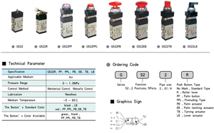 Vanne mécanique pneumatique à bouton-poussoir de type rouleau à 5 ports à 2 positions de haute qualité G522LB - Product Image 6