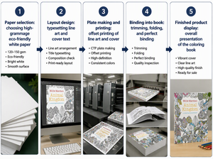 Stampa Personalizzata di <span class=keywords><strong>Libri</strong></span> da Colorare <span class=keywords><strong>per</strong></span> Adulti, Vendita all'Ingrosso B2B, Libro Ecologico con Copertina Morbida - Product Image 6