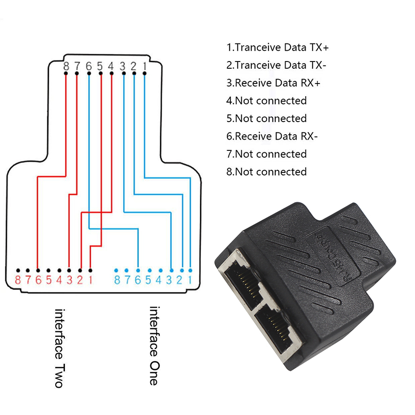 Splitter Ethernet Doppio – Confezione Da 4 Adattatori RJ45 Per Cat5/6/7, Connette 2 Dispositivi Su Un Cavo, Plug-and-play