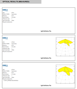 Conjuntos de Lentes LED Ledils C12419_STRADA-2X2-A-T, Lente Cuadrada de 50 mm, PMMA, Iluminación LED, Adhesivo Transparente, Tornillo - Product Image 4