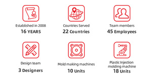 ODM/OEM خدمة قولبة حقن البلاستيك وقفة واحدة مخصصة PA66 نايلون ABS PP PC POM تصنيع قطع غيار بلاستيكية - Product Image 3