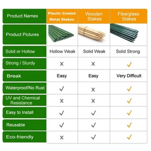 Estacas de soporte de planta de 8 pies al por mayor - Product Image 6
