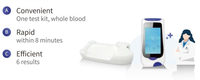 Analyseur de coagulation vétérinaire portable Prix POCT Portable Mode de test simple ou combiné pour analyseur de coagulation clinique vétérinaire