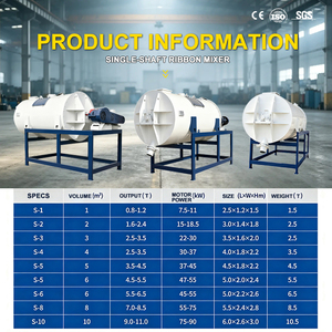 Mezcladora Horizontal de Cinta <span class=keywords><strong>para</strong></span> la Fabricación Multifuncional de Polvo Seco, Incluyendo Mortero, Masilla, Yeso y Lechada - Product Image 3