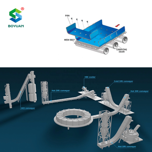Hete Directe Reductie Ijzer (Dri) Super Band Transportband Met Hoge Temperatuurbestendigheid Voor Directe Reductie Planten - Product Image 6