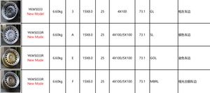 Jantes en aluminium OEM 15X8 Offre Spéciale 15 pouces 15x8J PCD <span class=keywords><strong>4x100</strong></span> 5X100 jantes 15 pouces <span class=keywords><strong>roue</strong></span> en aluminium pour <span class=keywords><strong>remorque</strong></span> - Product Image 6
