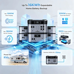 สถานีไฟฟ้าพกพา BP2000 PRO 3300W ของ US Stock พร้อมเครื่องกำเนิดพลังงานแสงอาทิตย์ 2048Wh แบตเตอรี่ LiFePO4 คลื่นไซน์บริสุทธิ์ สำหรับสำรองไฟกลางแจ้ง - Product Image 4