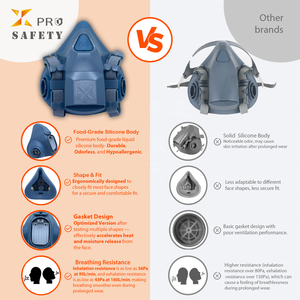 Respirator Nyaman Pencegah Debu Respirator Setengah Wajah untuk Bahan Kimia Masker Gas Pengaman dengan Harga Kompetitif - Product Image 5