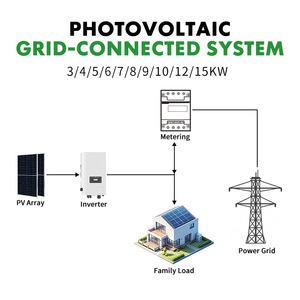 Système solaire photovoltaïque connecté au réseau <span class=keywords><strong>de</strong></span> 10 kW avec contrôleur MPPT et onduleur à onde sinusoïdale pure, options 3 kW/5 kW, solution solaire domestique avec comptage net - Product Image 2