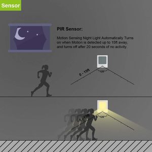 Luces Nocturnas LED Inalámbricas Inteligentes para el Hogar, 5 Colores, Mini Sensor de Movimiento ABS para Sala de Estar, Escaleras, Diseño Moderno - Product Image 4