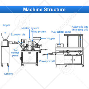 Machine de remplissage et de cuisson de moules à tartelettes ORME pour pâtisseries, machine à tartelettes aux œufs rondes - <span class=keywords><strong>Prix</strong></span> - Product Image 2