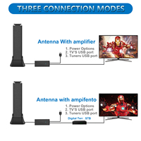Antenne TV numérique intérieure Antuko 4K 1080P UHF avec base magnétique en plastique et câble coaxial pour la réception du signal terrestre HDTV