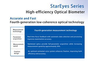 Biómetro Óptico TOPVIEW OPTIC 1000PH |   Control de Miopía de Alta Precisión y Cálculo de Lentes Intraoculares - Product Image 6