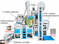 Fraiseuse à riz automatique à fonction complète