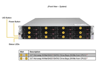 Serveur Barebone Rackable Supermicro SYS-6029P-WTRT 2U avec Deux Processeurs Intel Xeon, 12 Disques 3,5 pouces, Garantie de 3 Ans, En Stock