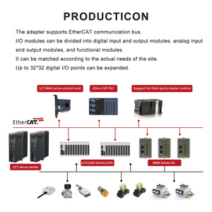 Módulo de E/S Remoto Distribuido Modbus de 8 Canales a Bajo Precio, Módulos PLC de Entrada y Salida Analógica de 16 Bits LD3038, Bus de Alta Velocidad Super Ex - Product Image 2