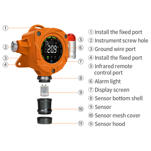 China Factory Gas Leak Detector Natural Combustible Alarm H2S CH4 H2 LPG CO CO2 H2S Toxic Gas Fixed Gas Detector - Product Image 2