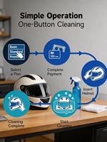 Distributeur automatique intelligent de nettoyage et de désinfection sans eau, stérilisation UVC et ozone, conforme ADA, compatible SDK pour casques et chaussures