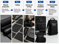 Sac à dos professionnel pour homme en tissu Oxford de qualité supérieure, multi-poches, résistant à l'eau, pour ordinateur portable 15,6 pouces, fournisseur OEM ODM