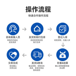 บริการขนส่งสินค้าระหว่างประเทศทางอากาศของ Tangyun Supply Chain ไปยังอิตาลี เยอรมนี สเปน เนเธอร์แลนด์ ฝรั่งเศส - Product Image 1