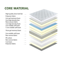Matelas hybride à ressorts ensachés en mousse à mémoire de forme en latex naturel, taille King, confort doux, rafraîchissant, hypoallergénique, 5 étoiles, vente en gros d'usine