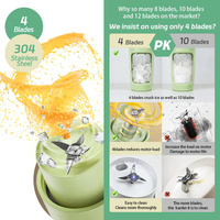 Draagbare Reis Juicer Blender 600Ml Usb Oplaadbare Verse Fruit Mini Juicer Fles Mini Blender