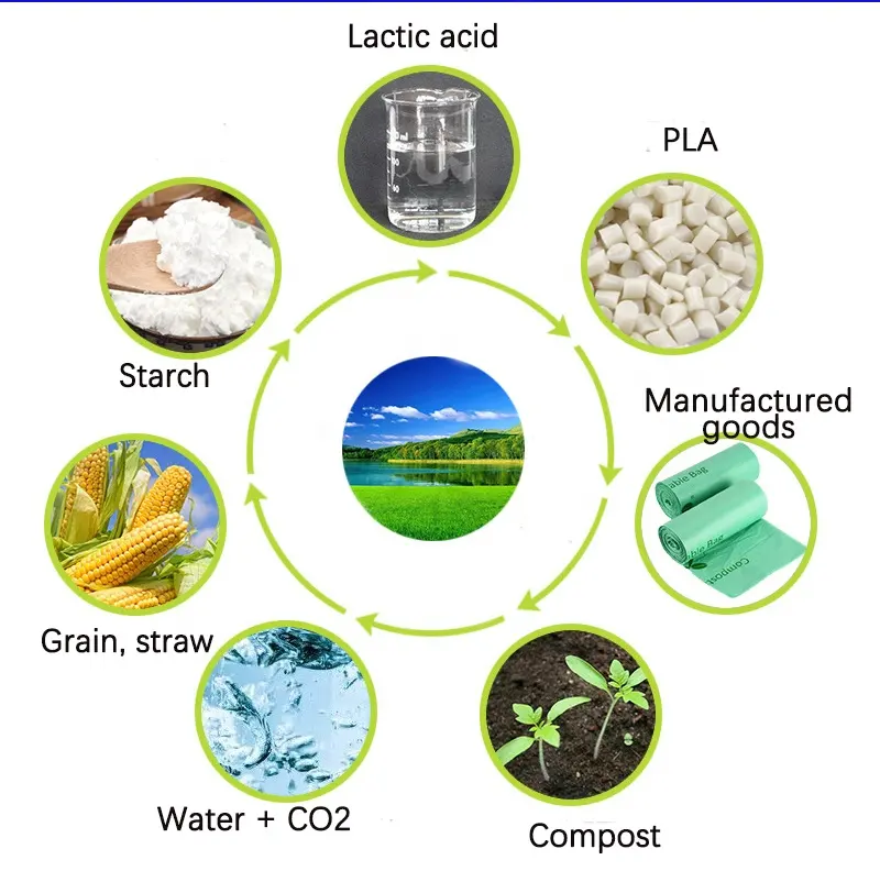 Blasbeutel PLA PBAT Maisstärke biologisch abbaubare Kunststoffgranulat-Herstellungsmaschine biologisch abbaubare Granulatmaschine