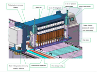 Machine de soudage par points à double station à portique multi-têtes automatique pour plaques bipolaires d'électrolyseur à hydrogène en acier inoxydable