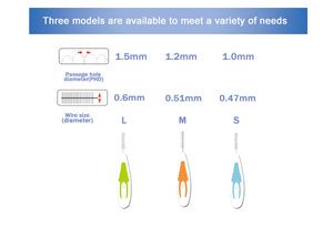 <span class=keywords><strong>Cepillo</strong></span> interdental con forma de I/<span class=keywords><strong>cepillo</strong></span> ortodontico para dentistas - Product Image 6