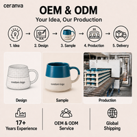 Mug à café en céramique personnalisé de style nordique, vente en gros, résistant au lave-vaisselle et au micro-ondes, cadeau idéal pour les festivals et les vacances
