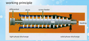 Usine personnalisée déchets Diesel huile eau solide continu triphasé horizontal décanteur en spirale centrifugeuse 2/3 phase décanteur - Product Image 5