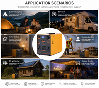 Station d'alimentation portable Felicitysolar LiFePO4 1 kWh, alimentation solaire/réseau double, silencieuse, écologique, pour la maison et le camping