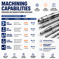 Composants en aluminium et acier inoxydable usinés avec précision par CNC, fabrication de précision pour la production de composants sur mesure