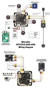 MicoAir743v2 H743 ชุดควบคุมการบิน AIO 45A AM32 ESC พร้อม IMU คู่ BMI088 บารอมิเตอร์ Ardupilot PX4 3-6S สำหรับโดรน RC FPV แบบปีก - Product Image 6