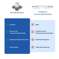 Stérilisateur de réservoir UVWORKS UVC LED avec conception de dissipation thermique renforcée, offre des performances de désinfection puissantes